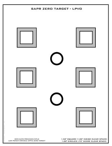 SAPR RANGE TARGETS Page 002.jpg