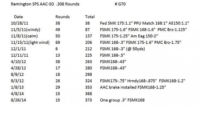 R700 count.jpg