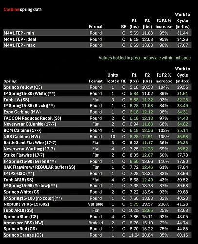 spring-data-update-including-the-new-c3junkie-flat-wire-v0-frxqjy787yxg1