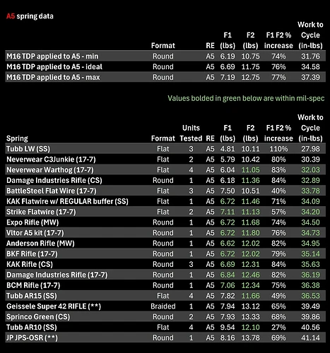 spring-data-update-including-the-new-c3junkie-flat-wire-v0-4lgefzc87yxg1