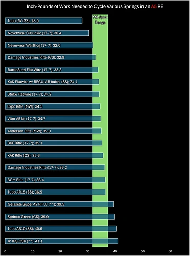 spring-data-update-including-the-new-c3junkie-flat-wire-v0-ipla9ca87yxg1
